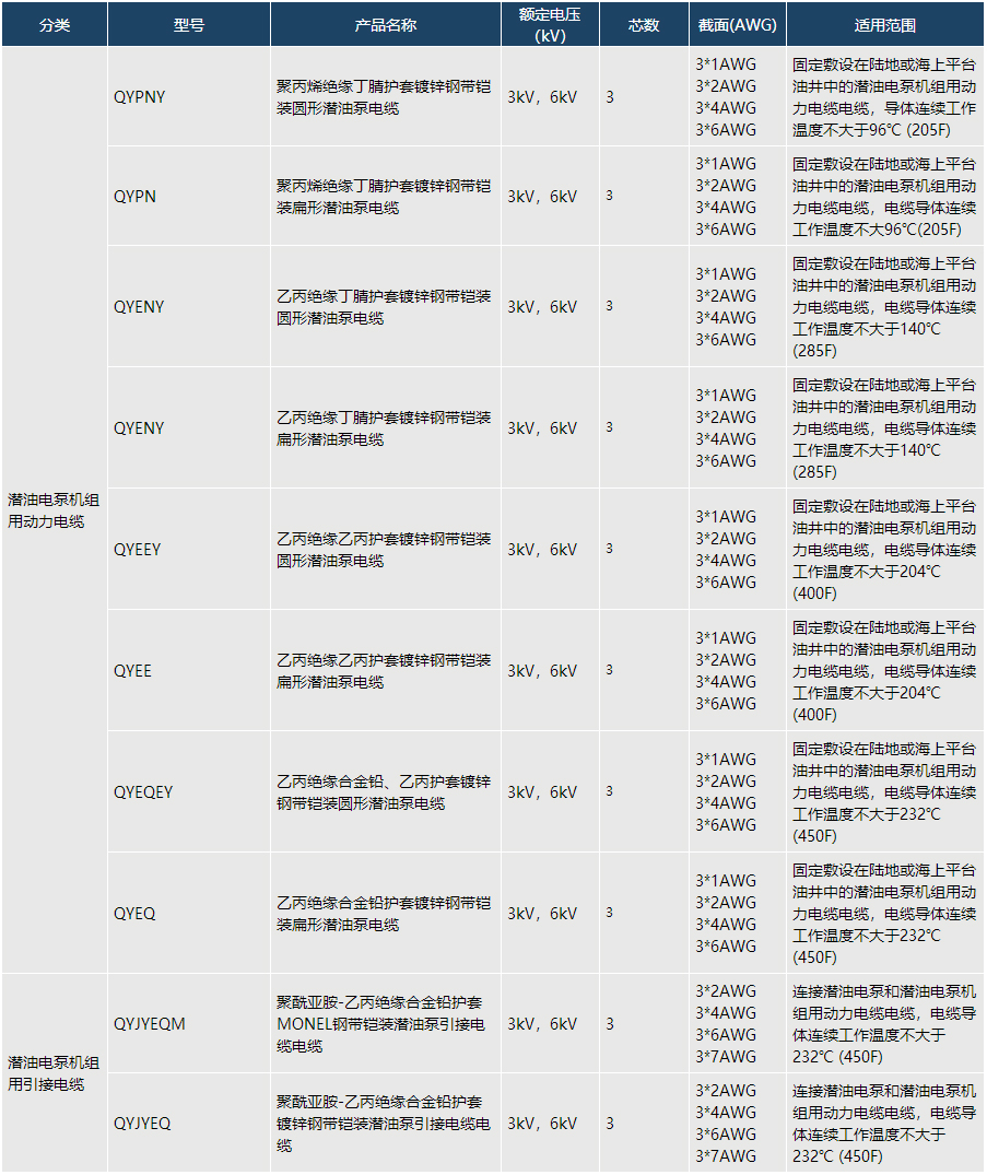 潜油泵电缆_河北华通线缆集团股份有限公司.jpg