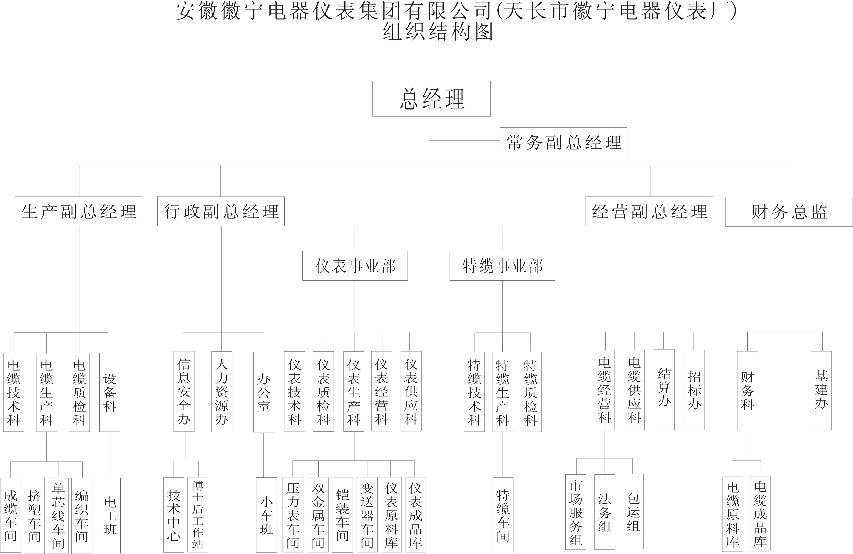 组织架构.png